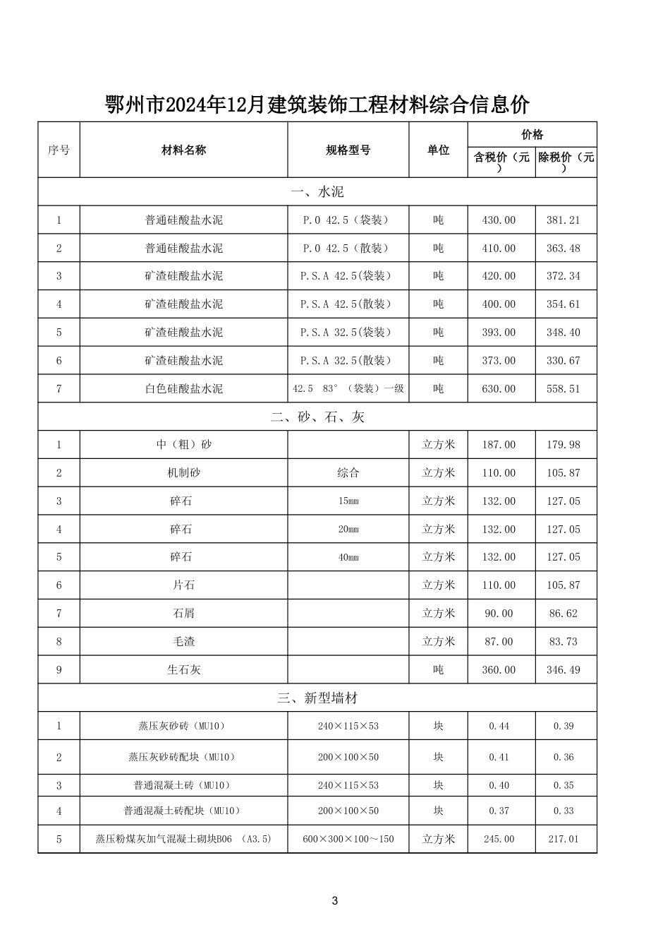 2024年12月鄂州市建设工程材料价格信息-鄂州信息价.xls_第3页