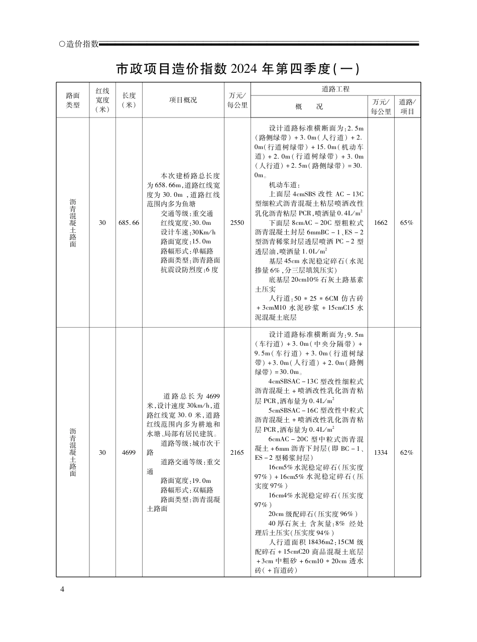 2024年12月荆州工程造价信息-荆州信息价.pdf_第2页