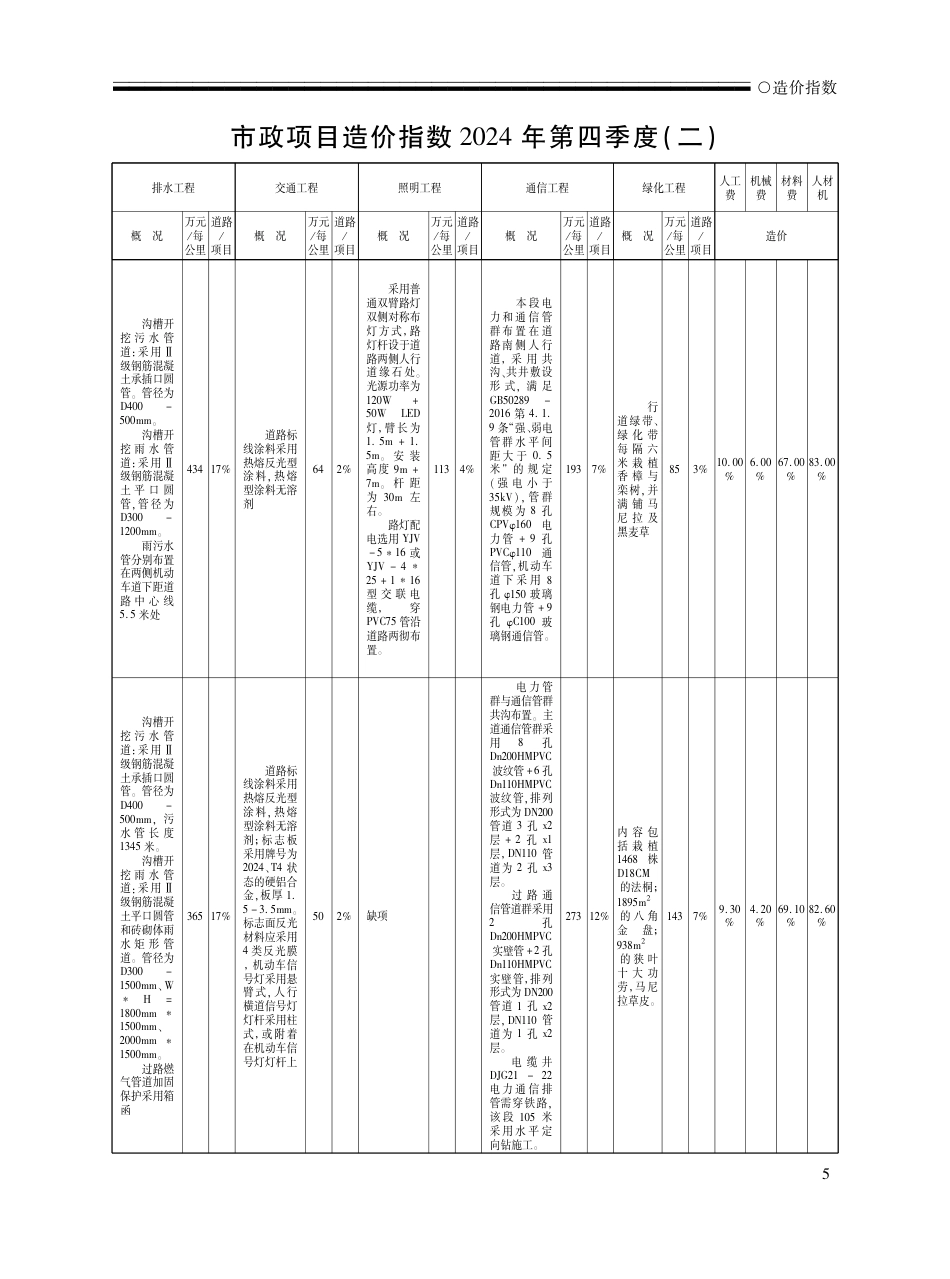 2024年12月荆州工程造价信息-荆州信息价.pdf_第3页