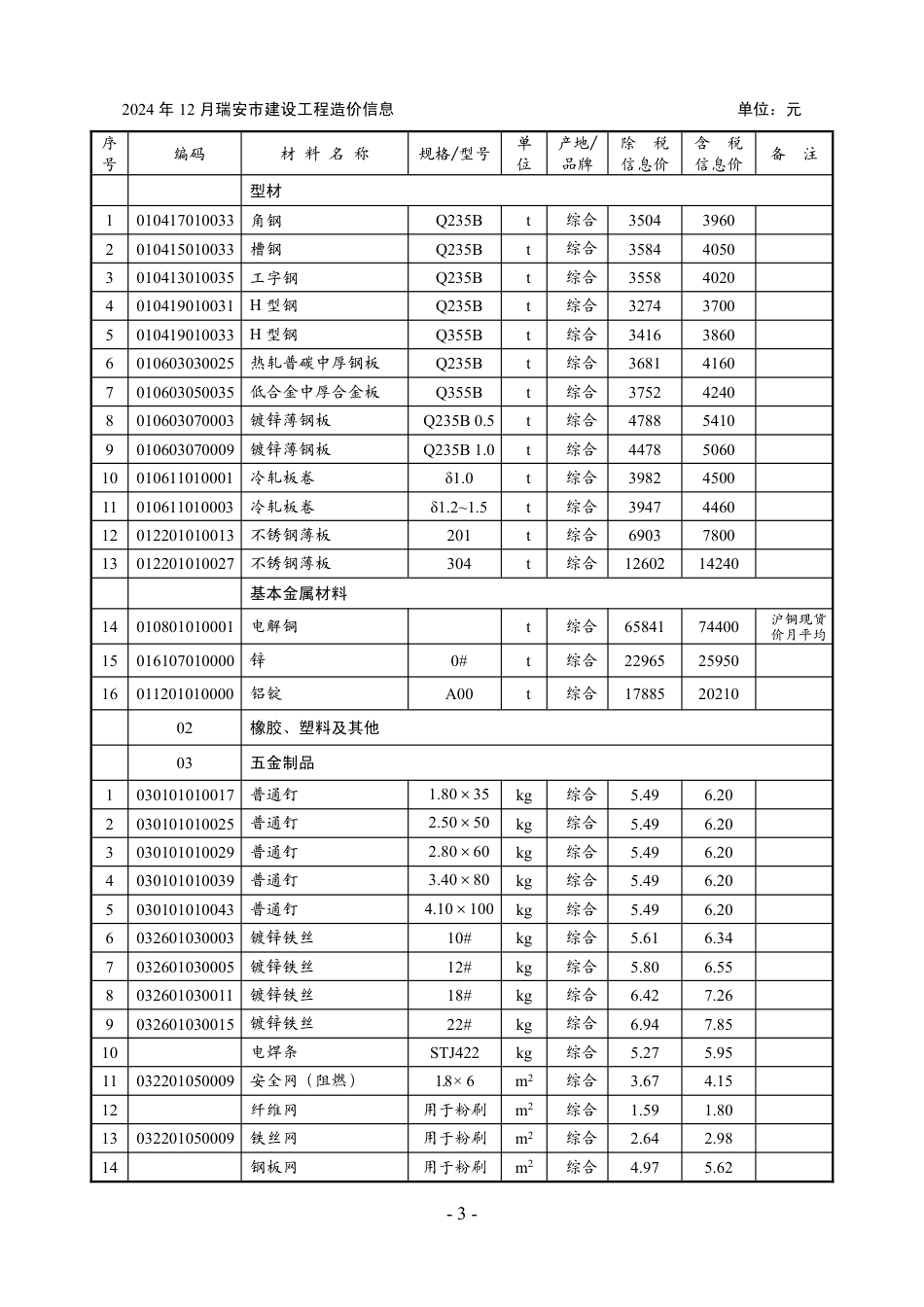 2024年第12期温州市瑞安工程造价信息-温州瑞安信息价.pdf_第3页