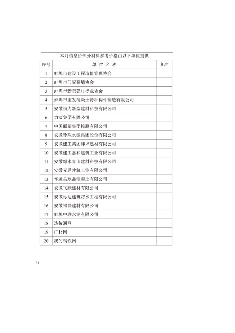 蚌埠市2024年12月份建筑材料市信息价.pdf_第2页