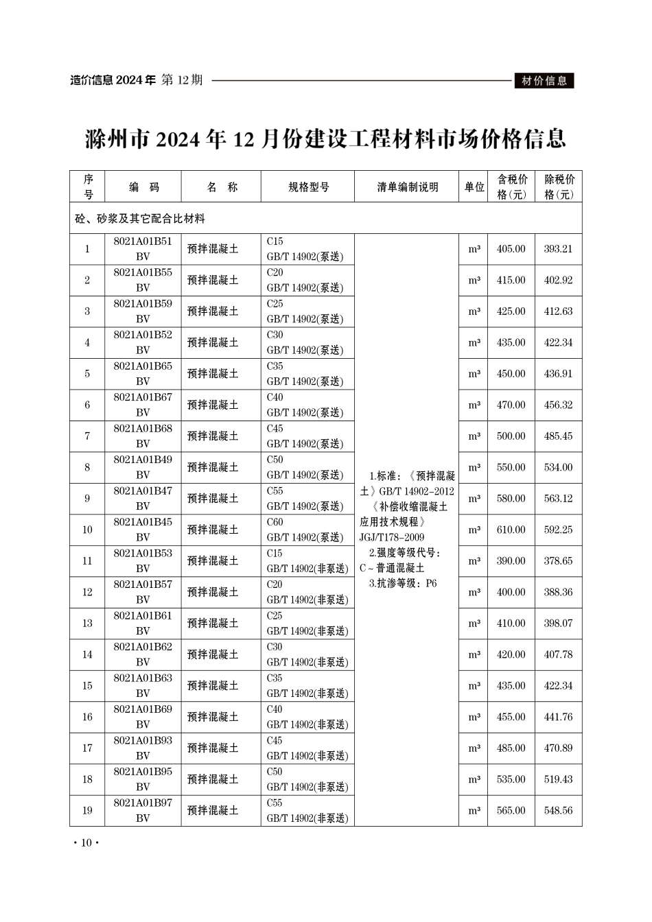 滁州市2024年12月份建设工程材料市场价格信息-滁州信息价.pdf_第1页