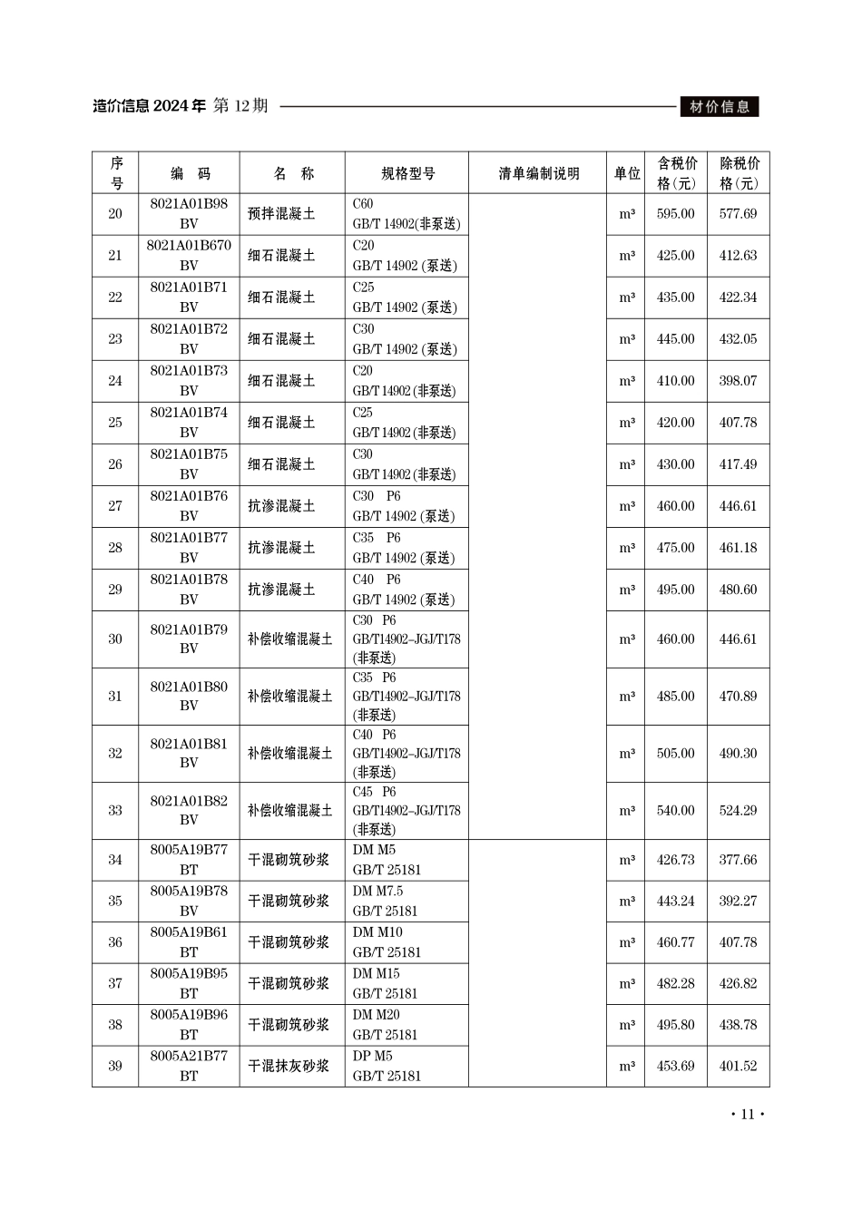 滁州市2024年12月份建设工程材料市场价格信息-滁州信息价.pdf_第2页