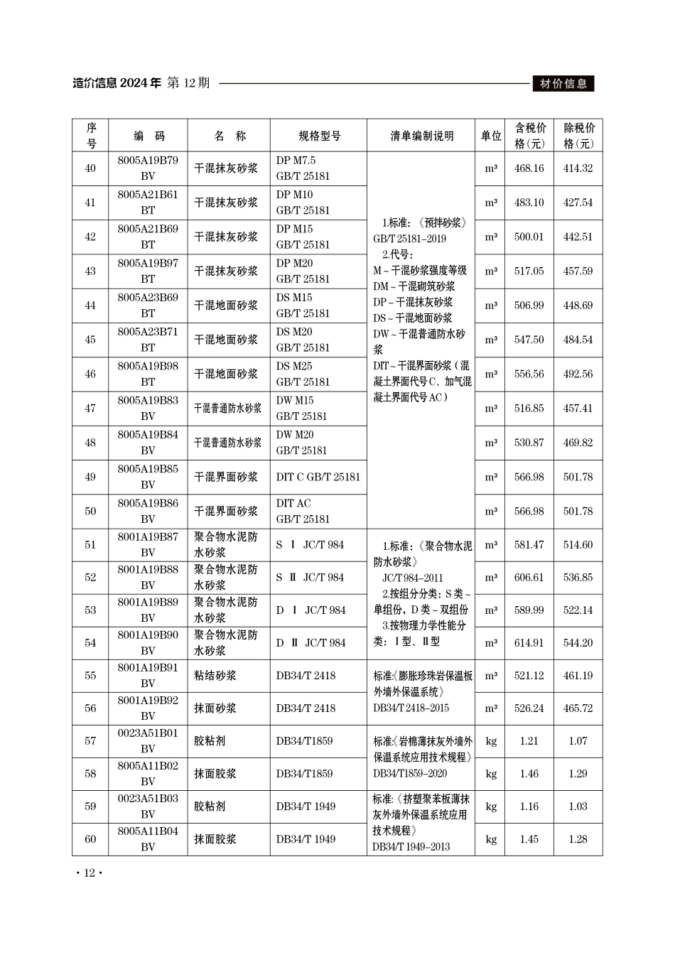 滁州市2024年12月份建设工程材料市场价格信息-滁州信息价.pdf_第3页