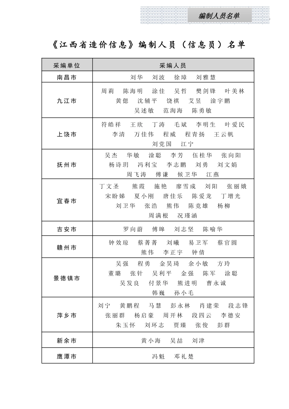 江西省材料价格参考信息2024年第12期-抚州信息价、宜春信息价、吉安信息价、景德镇信息价、萍乡信息价、新余信息价、鹰潭信息价.pdf_第3页