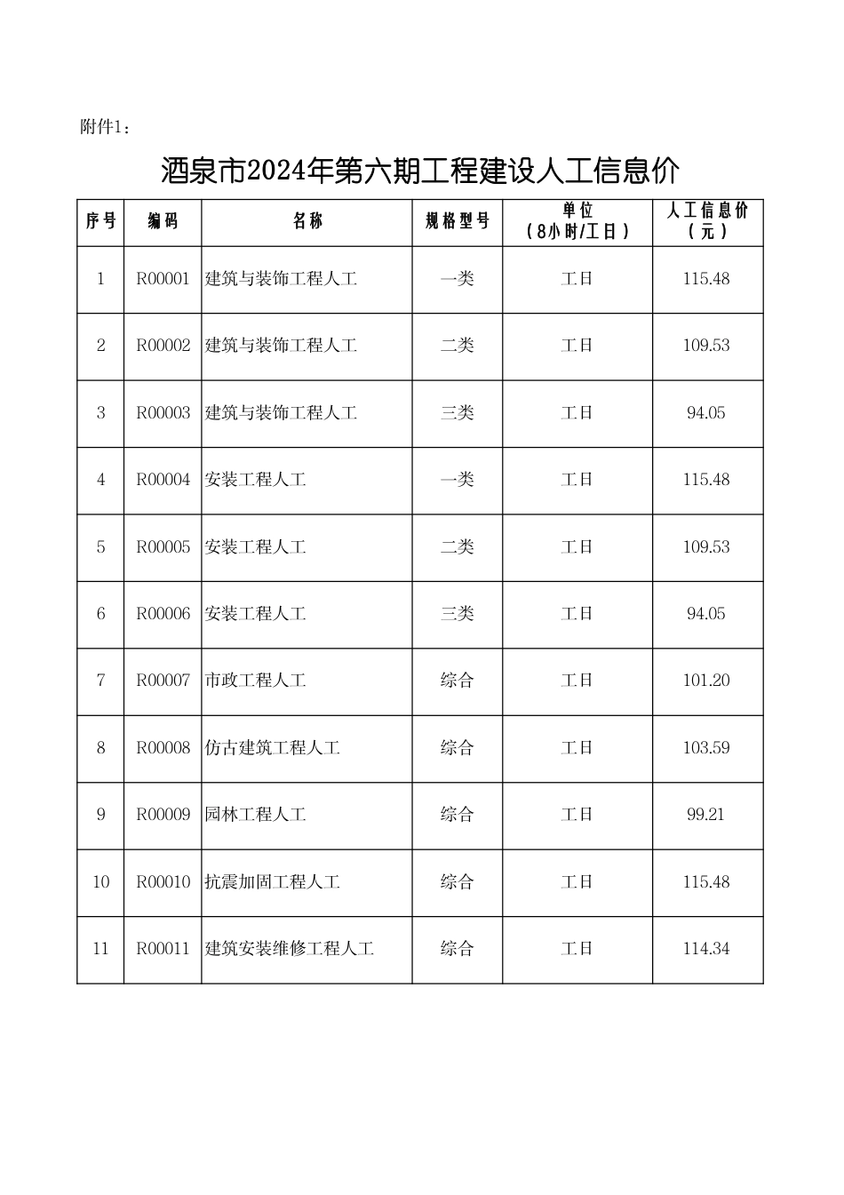 酒泉市2024年第六期工程建设材料信息价格及人工信息价.pdf_第3页