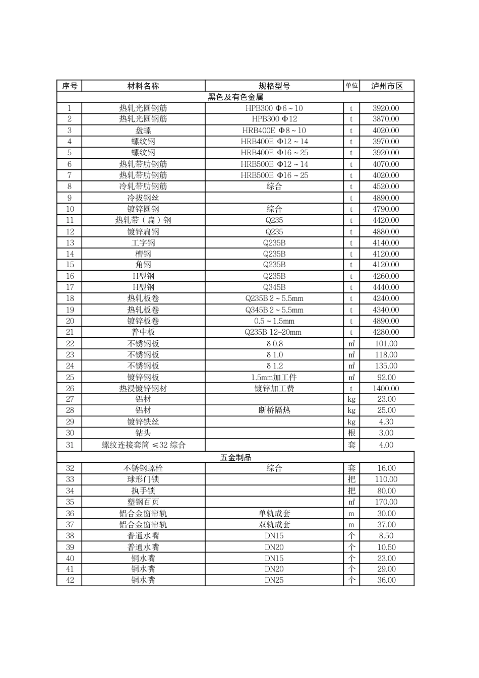 泸州市市区材料价格信息2024年11月-泸州信息价.pdf_第1页