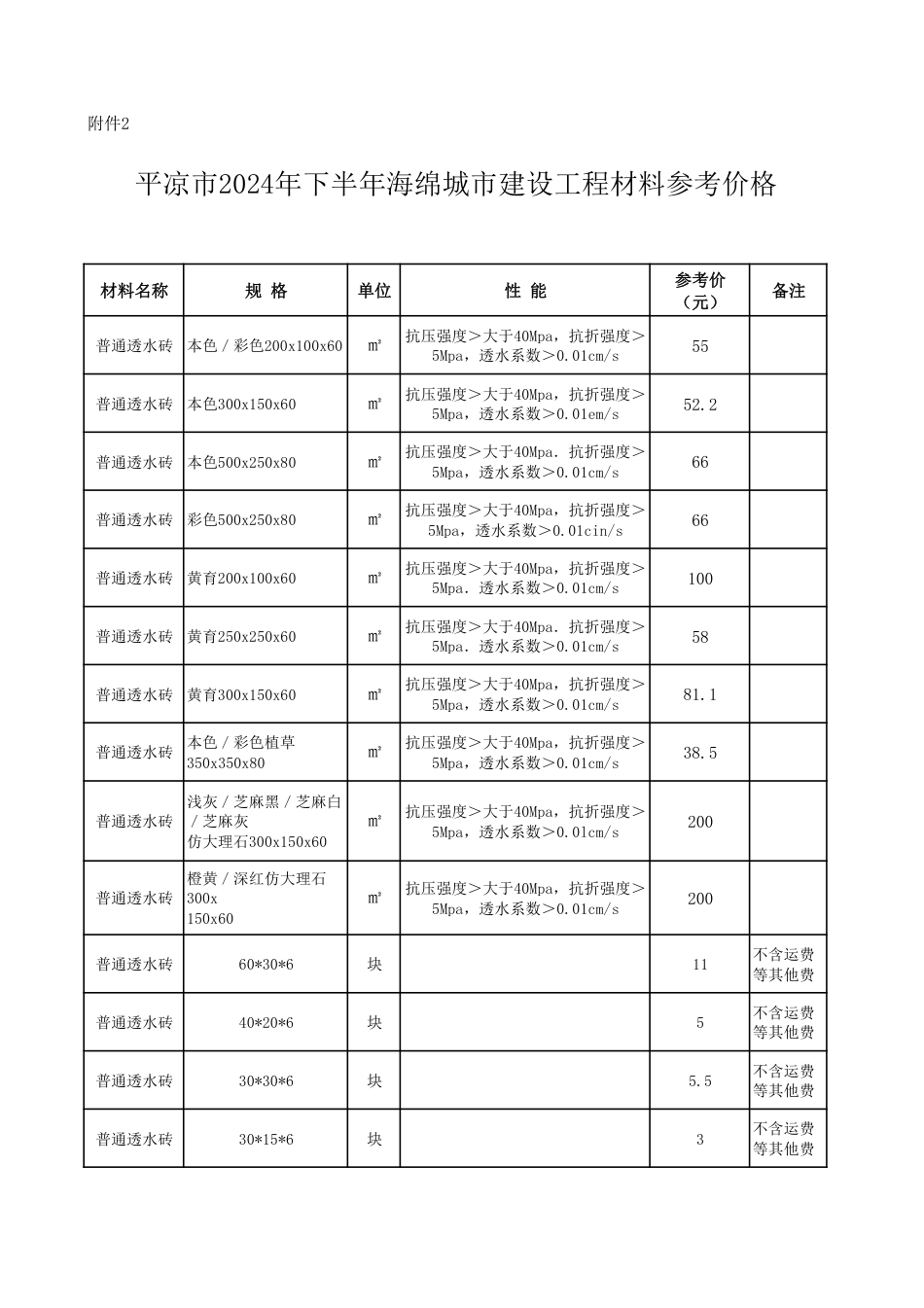 平凉市2024年下半年海绵城市建设工程材料参考价格.pdf_第1页