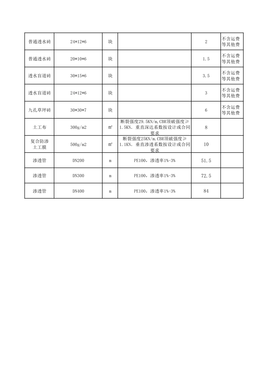 平凉市2024年下半年海绵城市建设工程材料参考价格.pdf_第2页