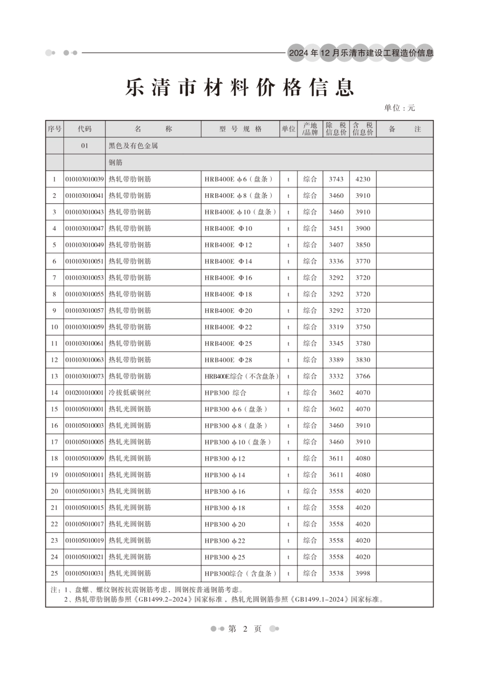 温州市乐清市2024年第12期工程造价信息-温州乐青信息价.pdf_第3页