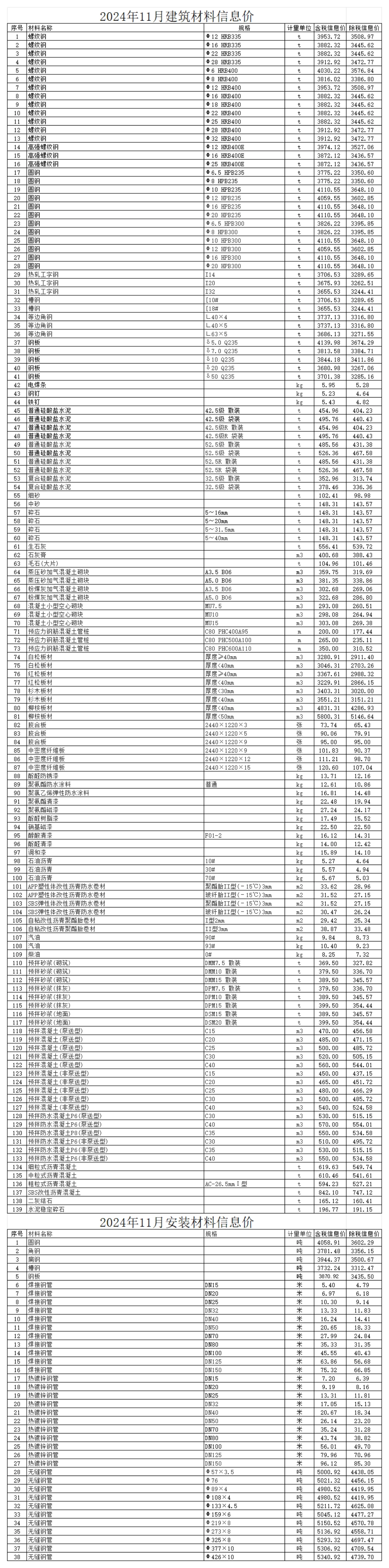 无锡市2024年11月建筑材料、安装材料信息价.pdf_第1页