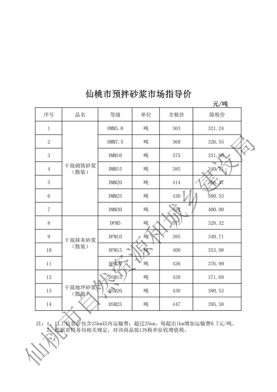 仙桃市材料信息价格2024年（12月）第12期-仙桃市信息价.pdf_第3页