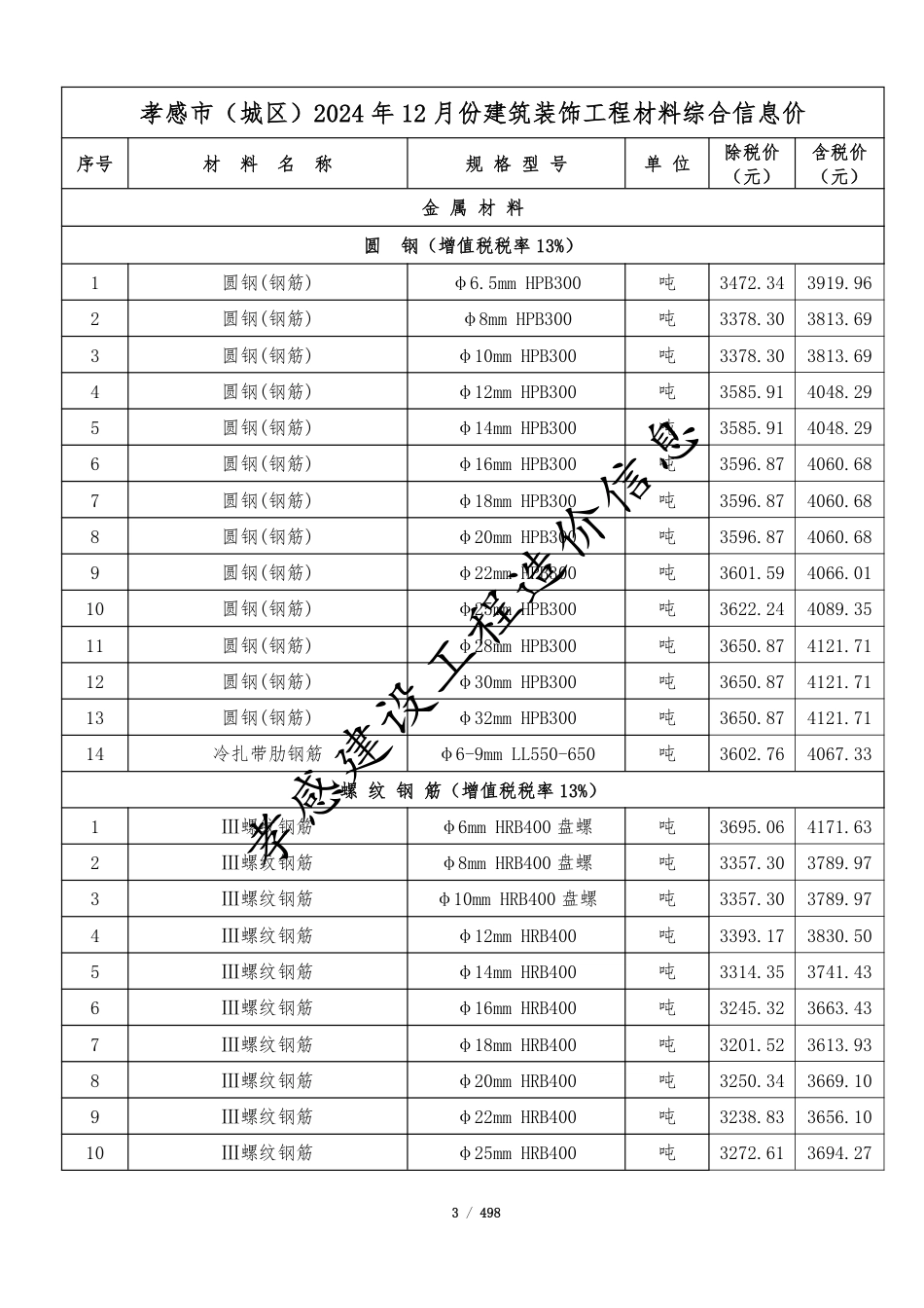 孝感市2024年12月份建设工程造价信息-孝感市信息价.pdf_第3页