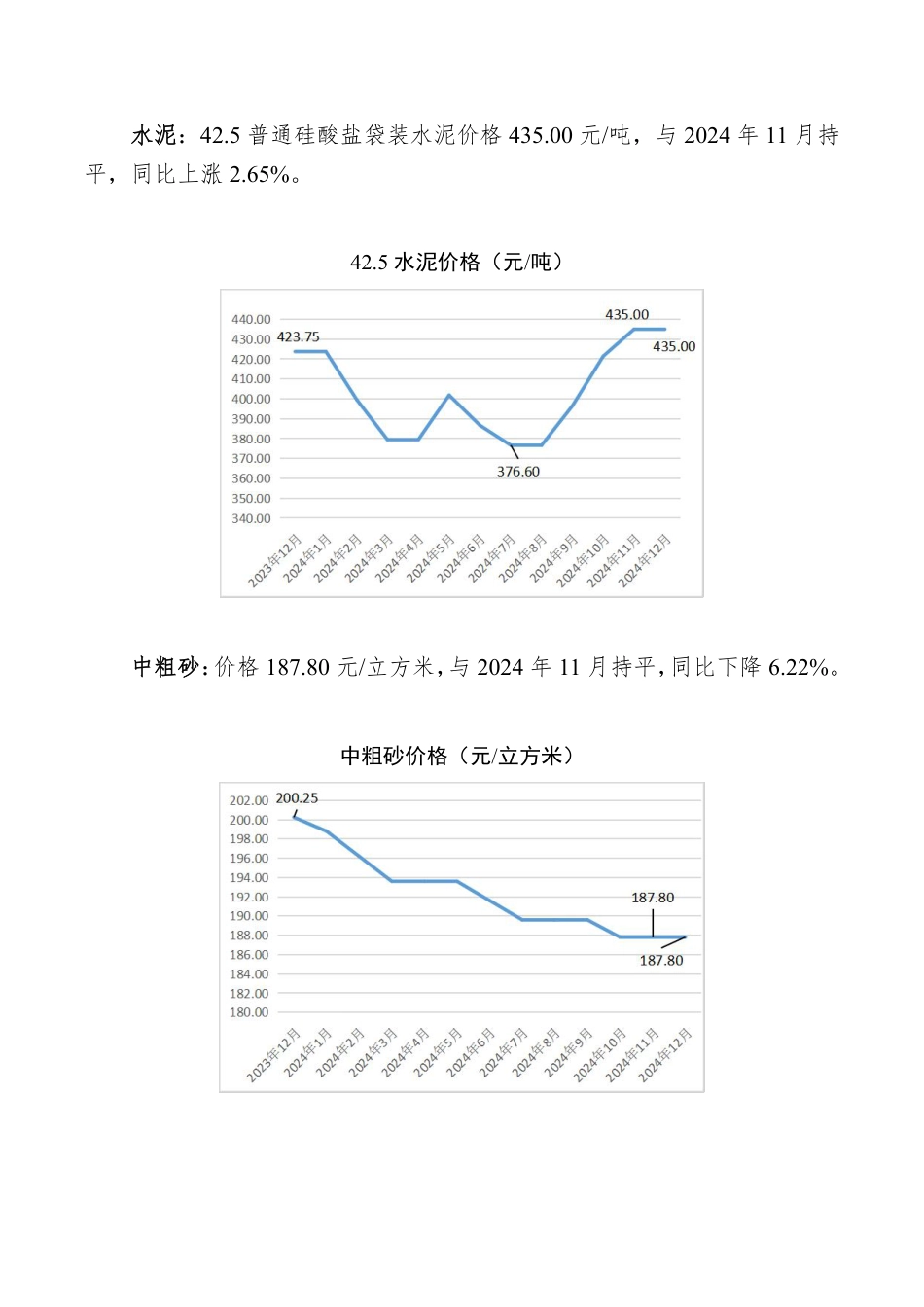 孝感市2024年12月份主要建筑材料价格监测情况.pdf_第2页