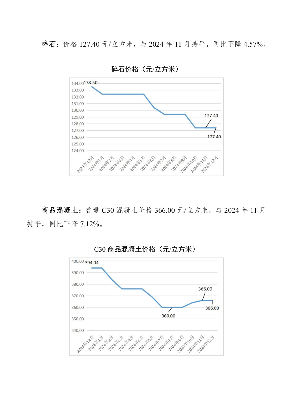 孝感市2024年12月份主要建筑材料价格监测情况.pdf_第3页