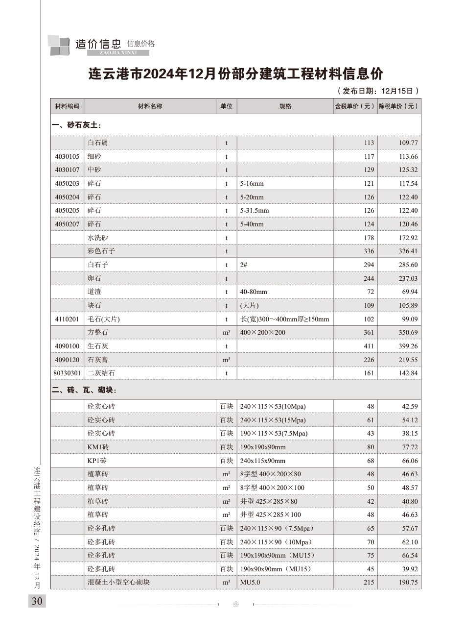 造价信息-连云港工程建设经济2024年12期-连云港信息价.pdf_第1页