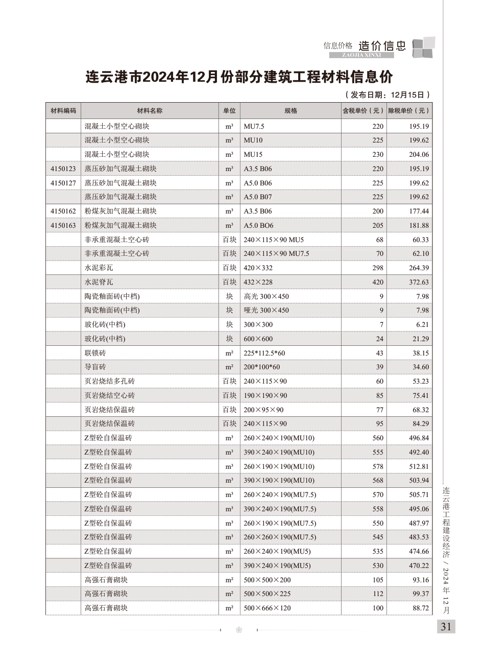 造价信息-连云港工程建设经济2024年12期-连云港信息价.pdf_第2页