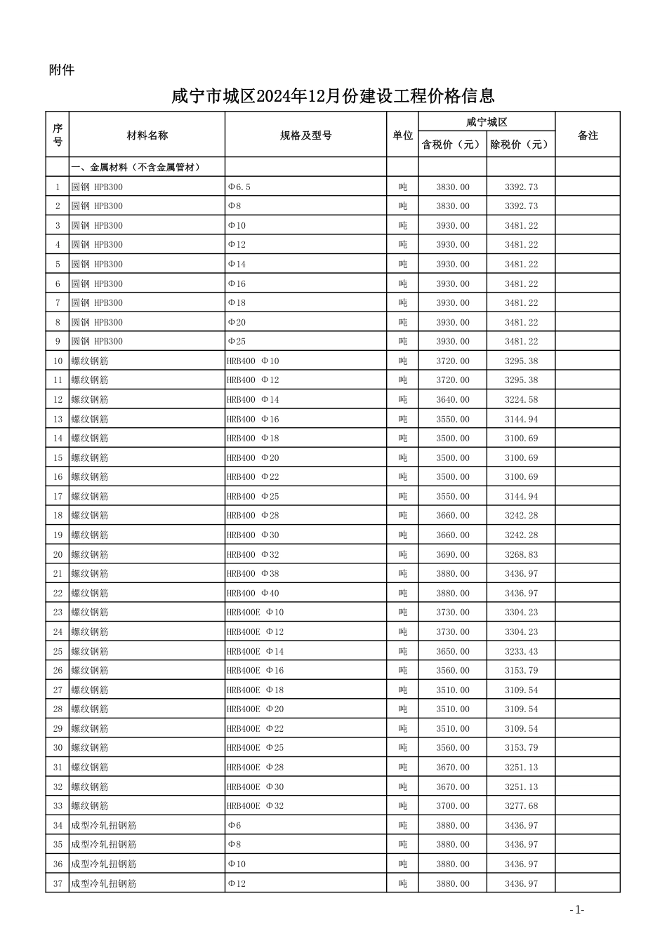 2024年12月份咸宁市城区建设工程价格信息-咸宁信息价.pdf_第1页