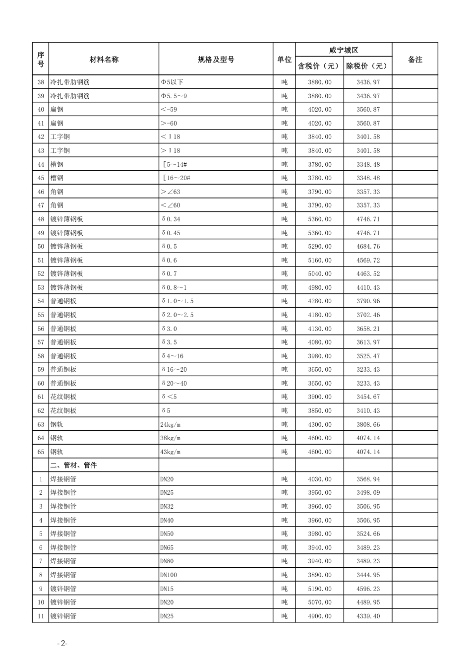 2024年12月份咸宁市城区建设工程价格信息-咸宁信息价.pdf_第2页