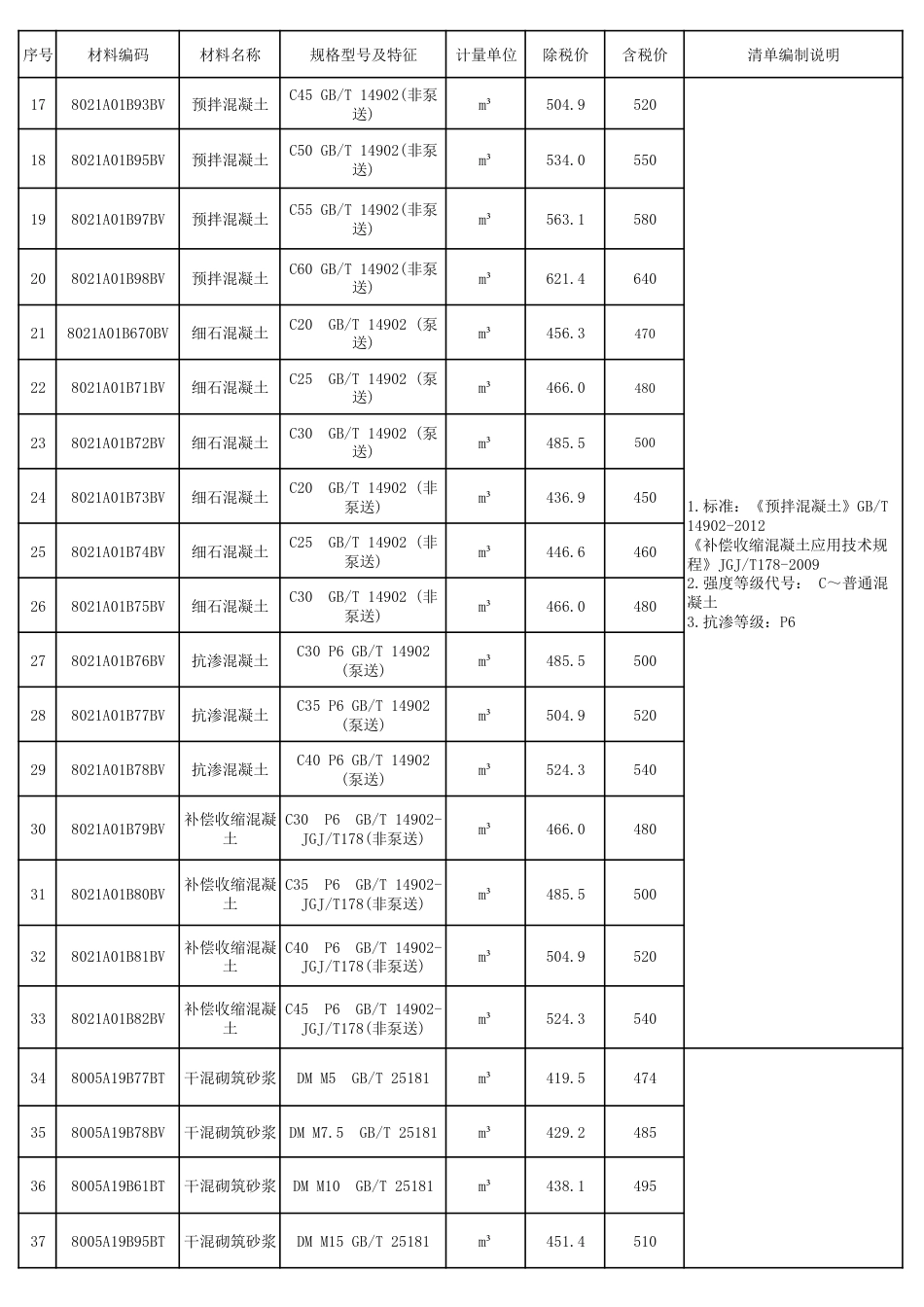 2024年阜阳工程造价信息第十二期-阜阳2024年12月信息价.pdf_第2页