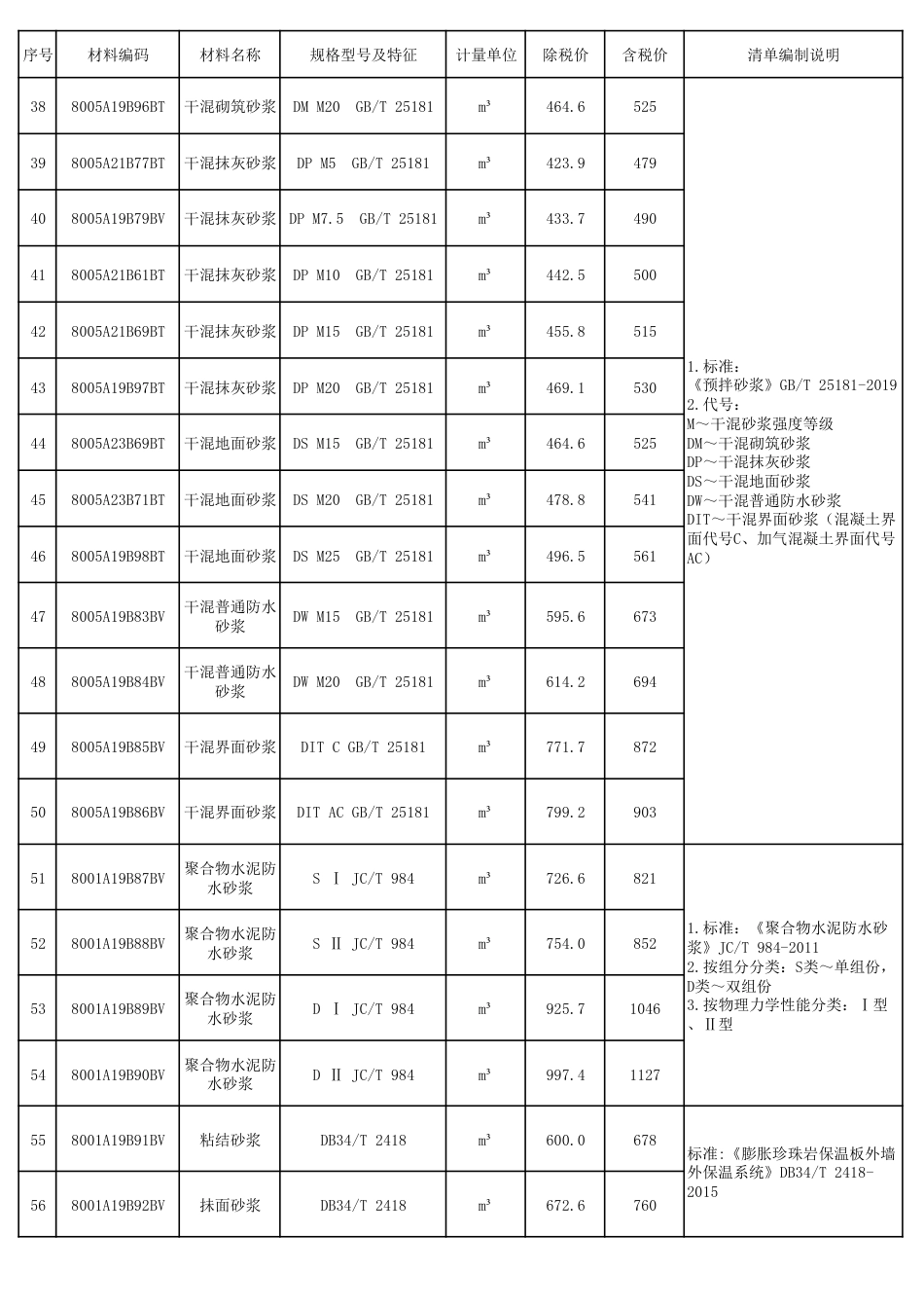 2024年阜阳工程造价信息第十二期-阜阳2024年12月信息价.pdf_第3页