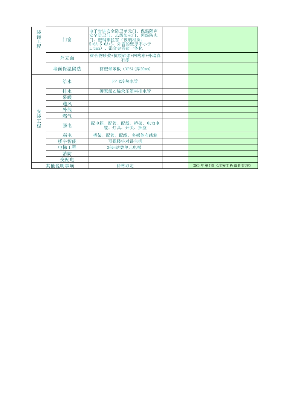 江苏省2024年三季度城市住宅多层造价指标.xls_第2页