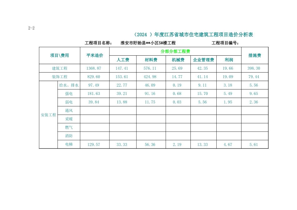 江苏省2024年四季度城市住宅多层造价指标.xls_第3页