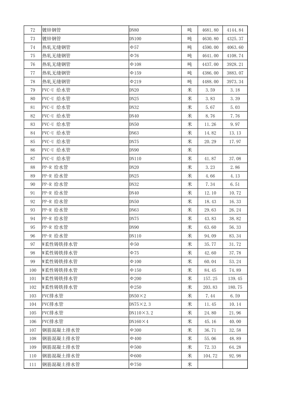 2024年12月湖北省各市、州工程材料市场信息价 .xlsx_第3页