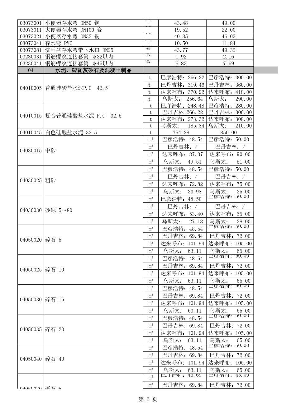 阿拉善盟各价区2024年11-12月份建设工程造价动态信息-价格信息表-阿拉善盟信息价.xls_第2页