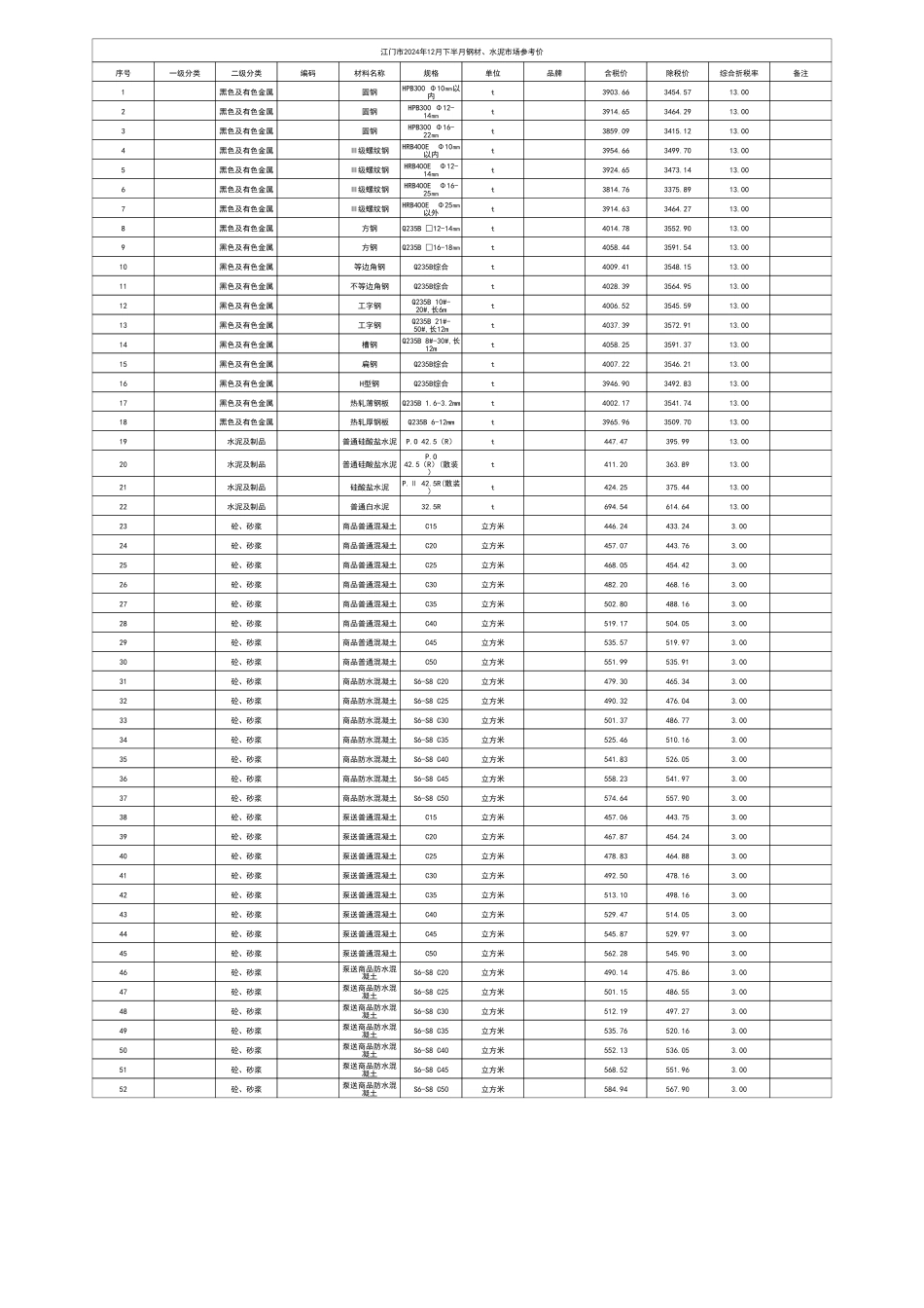 江门市2024年12月下半月钢材、水泥市场参考价-江门信息价.pdf_第1页