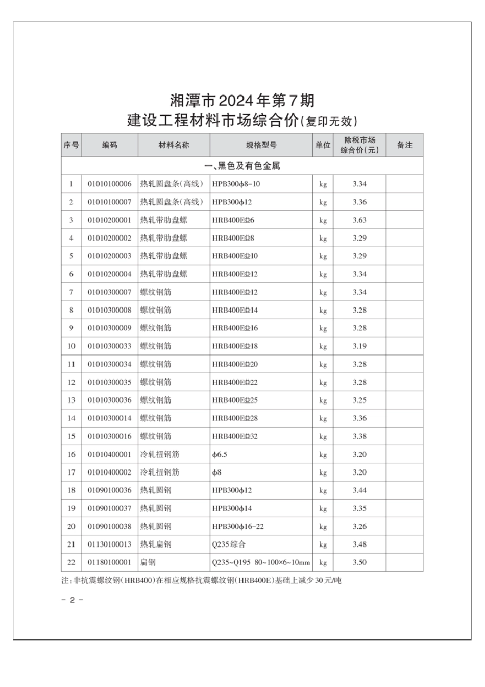 湘潭市2024年第7期建设工程材料市场综合价-湘潭市信息价.pdf_第2页