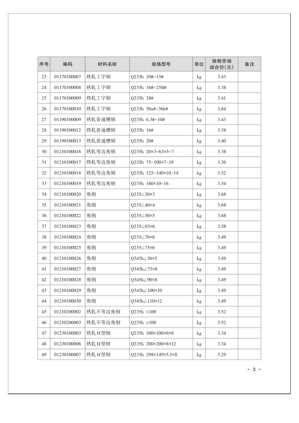 湘潭市2024年第7期建设工程材料市场综合价-湘潭市信息价.pdf_第3页