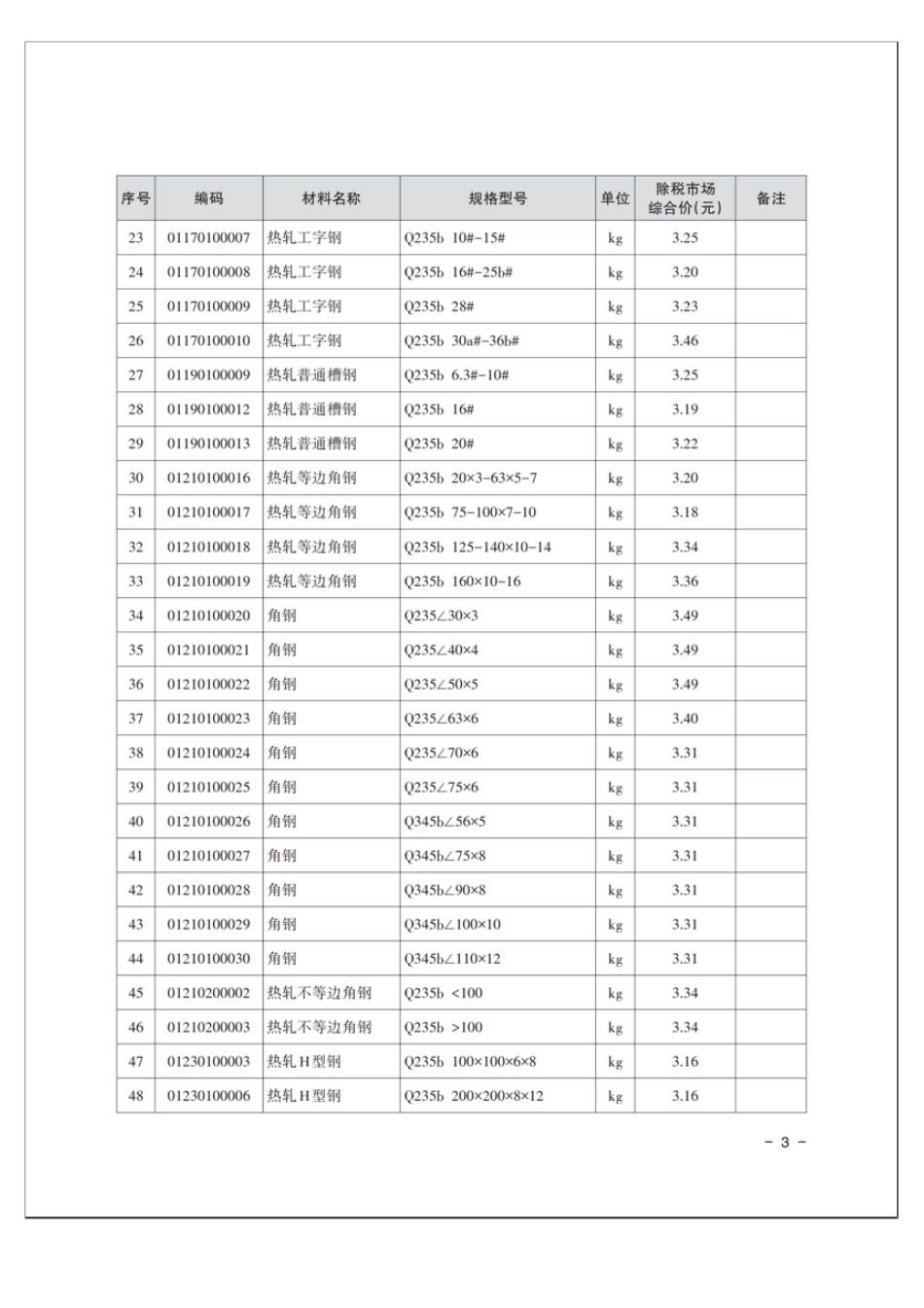 湘潭市2024年第8期建设工程材料市场综合价-湘潭市信息价.pdf_第3页