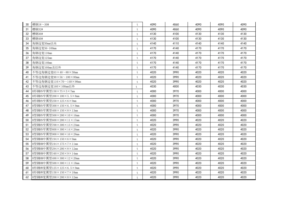 忻州市2024年11-12月常用建设工程材料价格信息-忻州信息价.xls_第2页