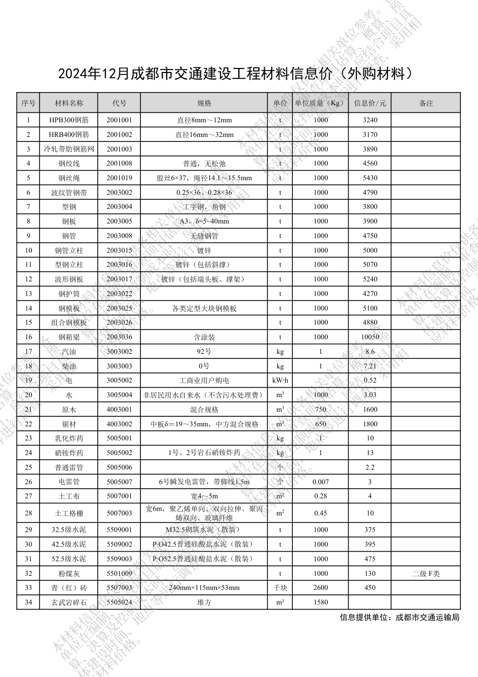 四川省交通建设工程材料信息价（2024年12月）.pdf_第3页