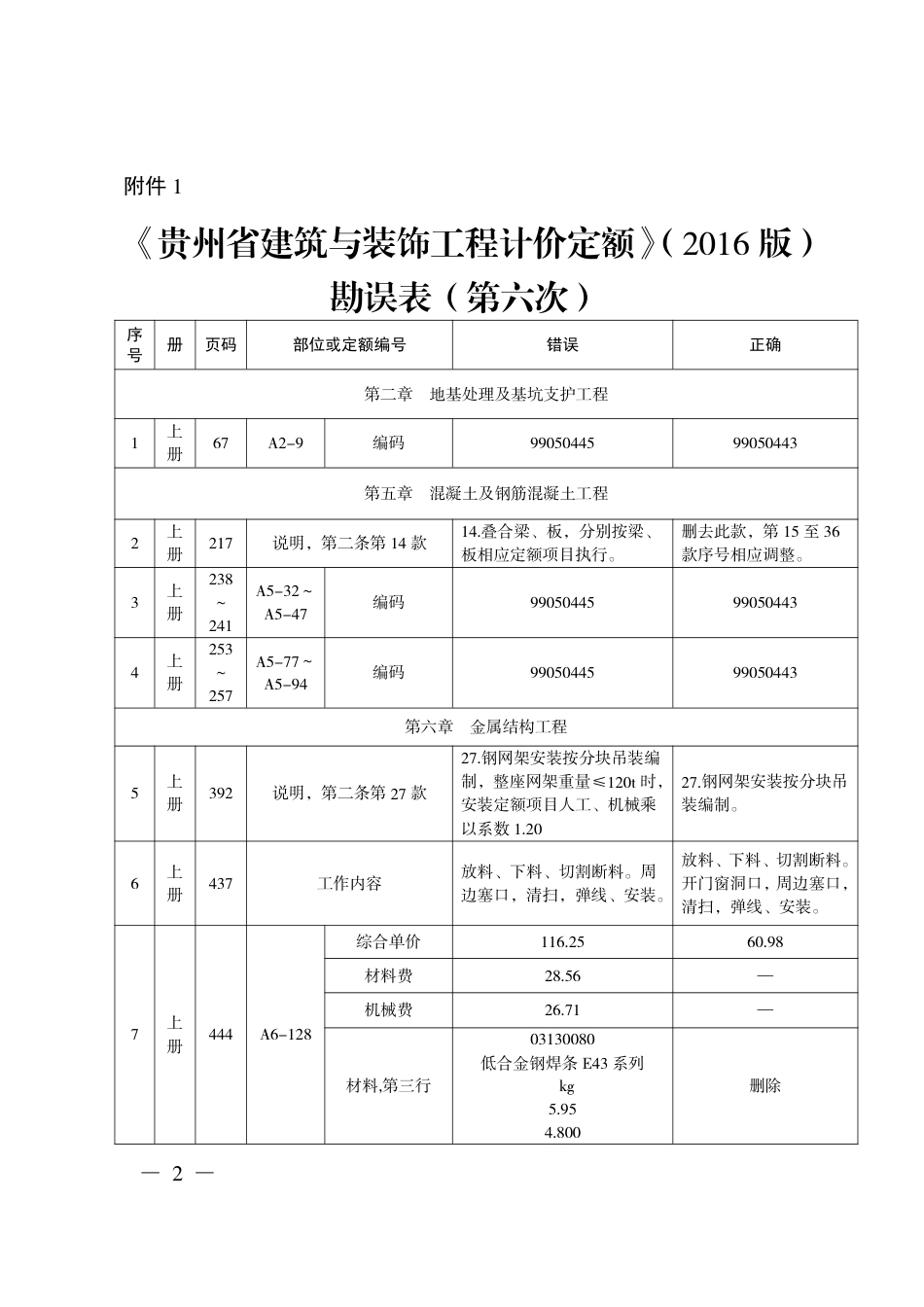 贵州省2016版建筑工程计价定额第六次勘误的通知.pdf_第2页