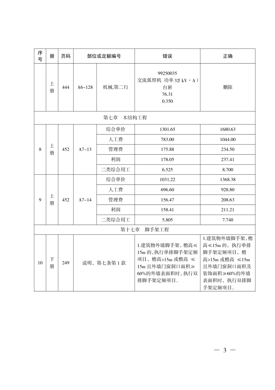 贵州省2016版建筑工程计价定额第六次勘误的通知.pdf_第3页