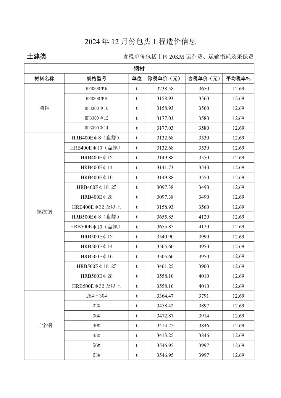 2024年12月份包头工程造价信息-包头市信息价.pdf_第1页