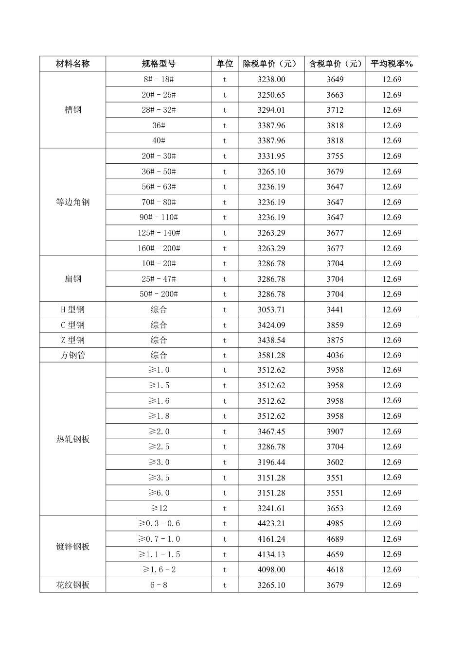 2024年12月份包头工程造价信息-包头市信息价.pdf_第2页