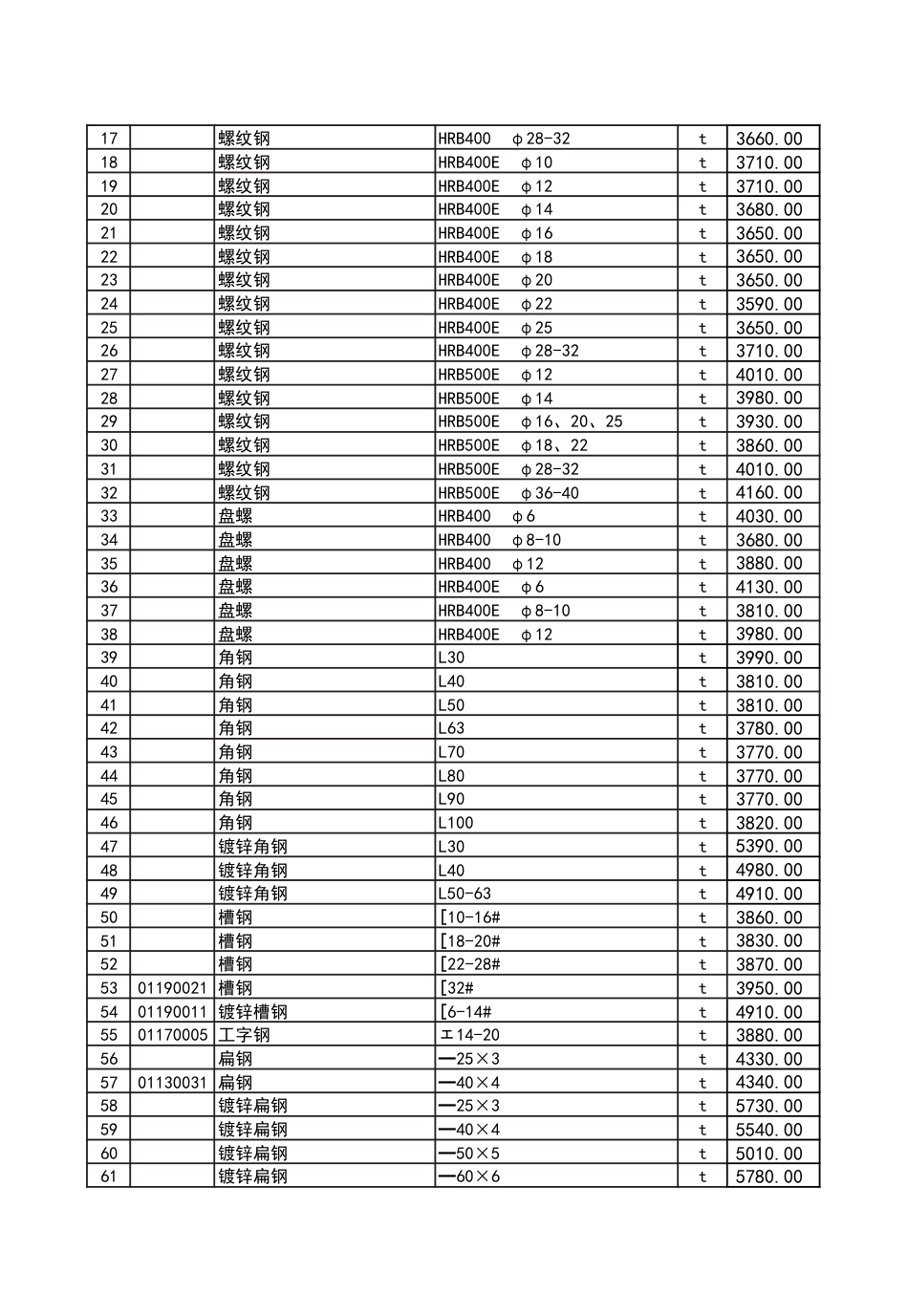 2024年12月份潍坊市建筑材料信息价格发布表-潍坊信息价.pdf_第3页