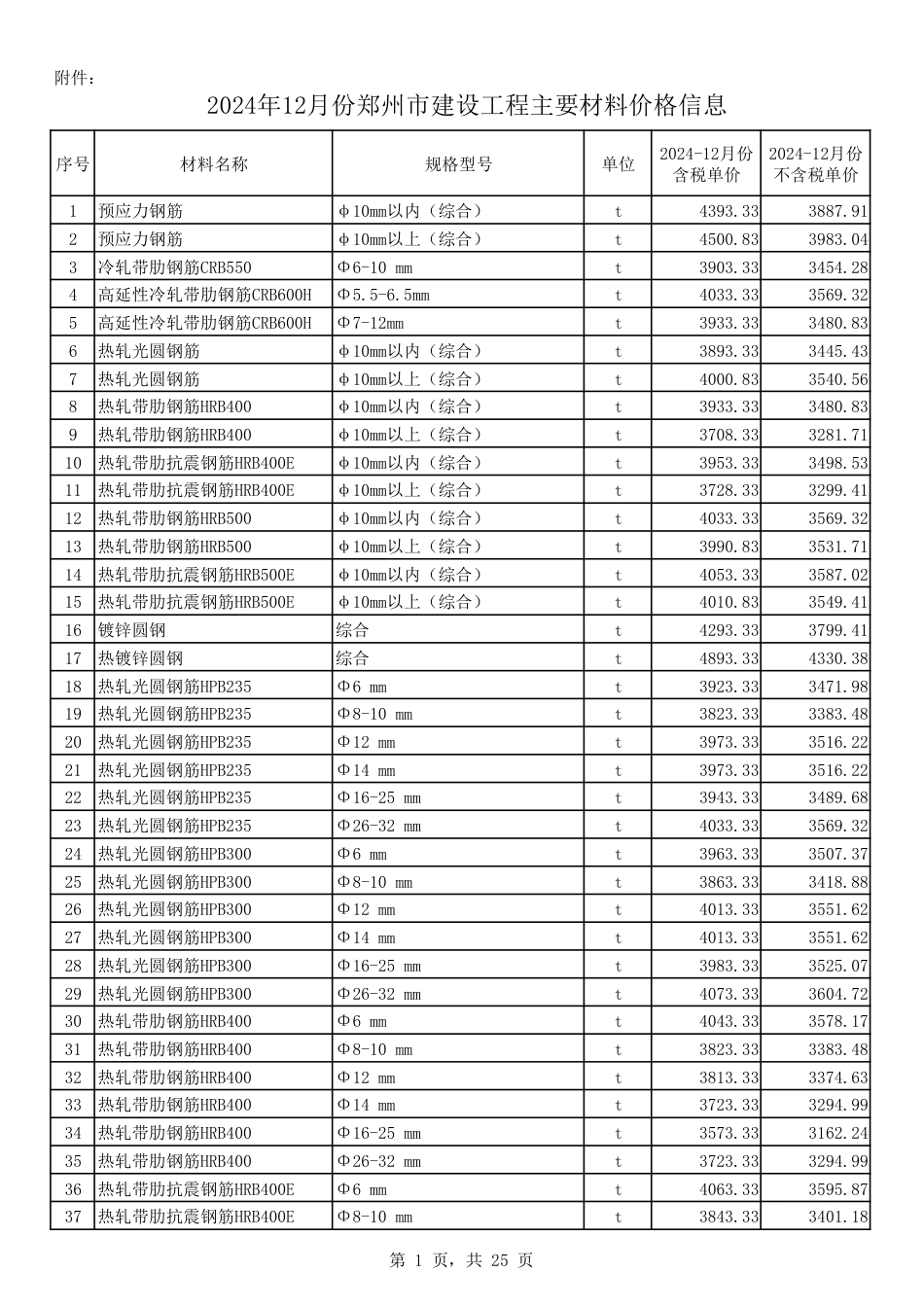 2024年12月份郑州市建设工程主要材料价格信息-郑州信息价.pdf_第1页