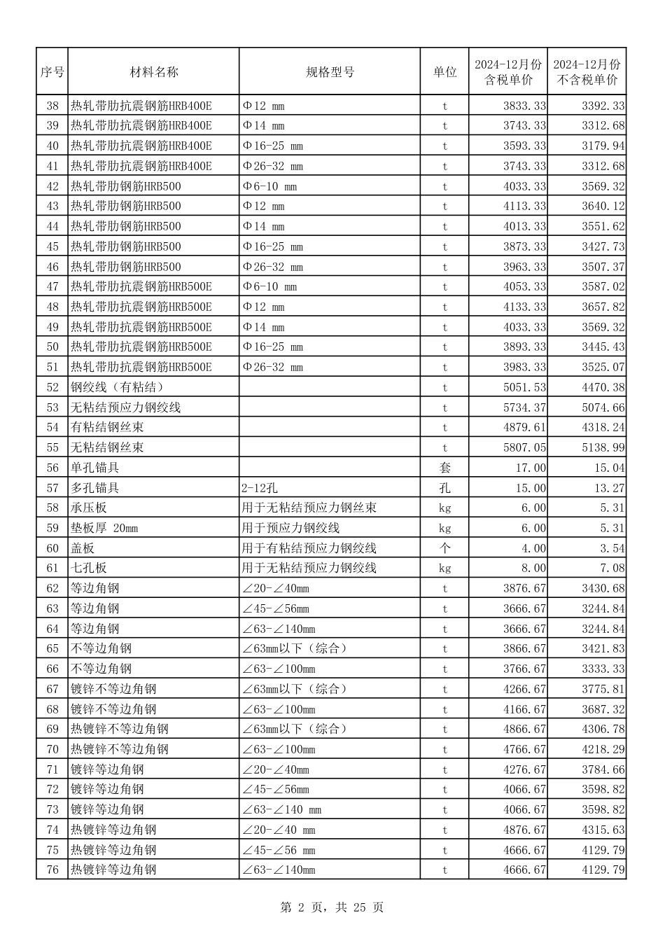 2024年12月份郑州市建设工程主要材料价格信息-郑州信息价.pdf_第2页