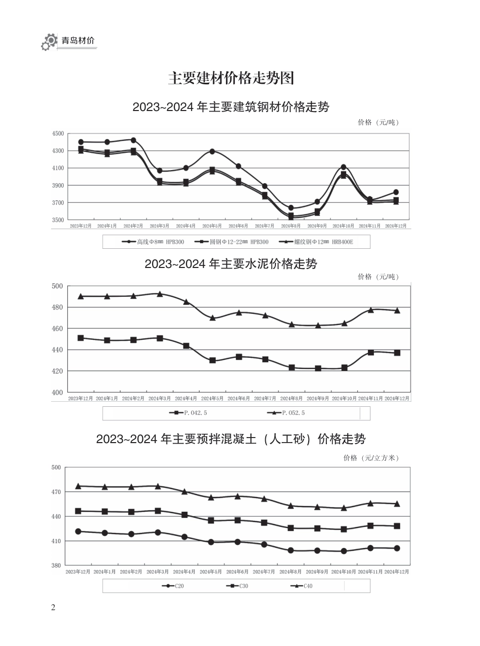 2024年12月青岛市建设工程材料价格及造价指数-青岛信息价.pdf_第2页