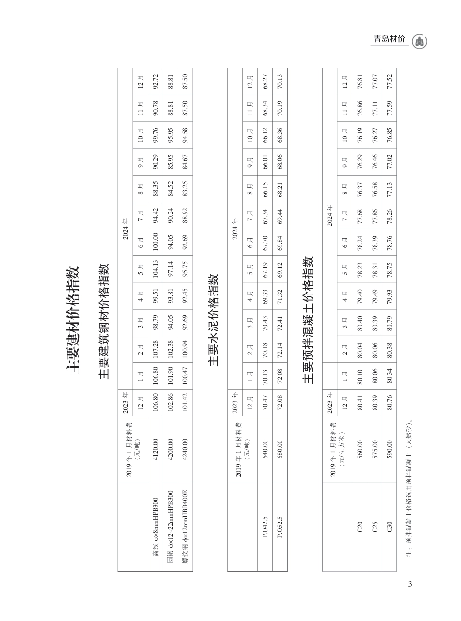 2024年12月青岛市建设工程材料价格及造价指数-青岛信息价.pdf_第3页