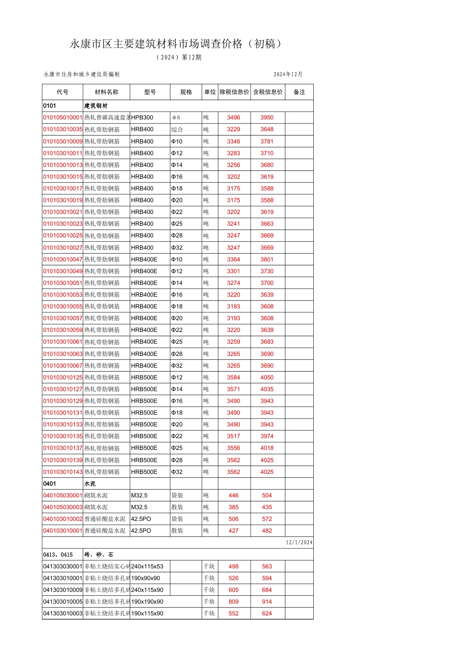 金华市永康市区2024年12月主要建筑材料价格信息-信息价.xls_第1页