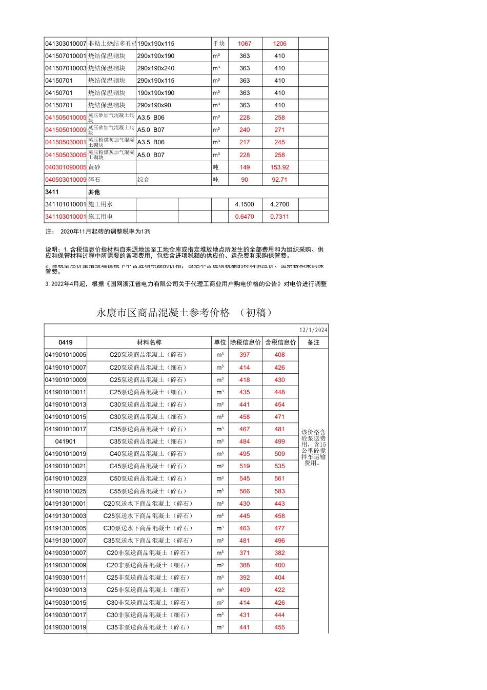 金华市永康市区2024年12月主要建筑材料价格信息-信息价.xls_第2页