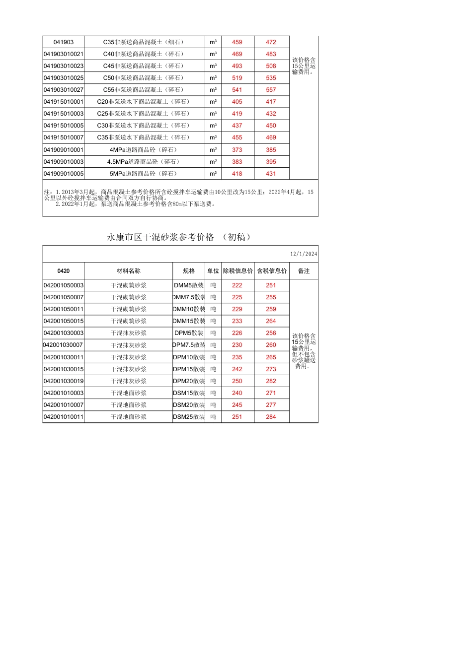 金华市永康市区2024年12月主要建筑材料价格信息-信息价.xls_第3页