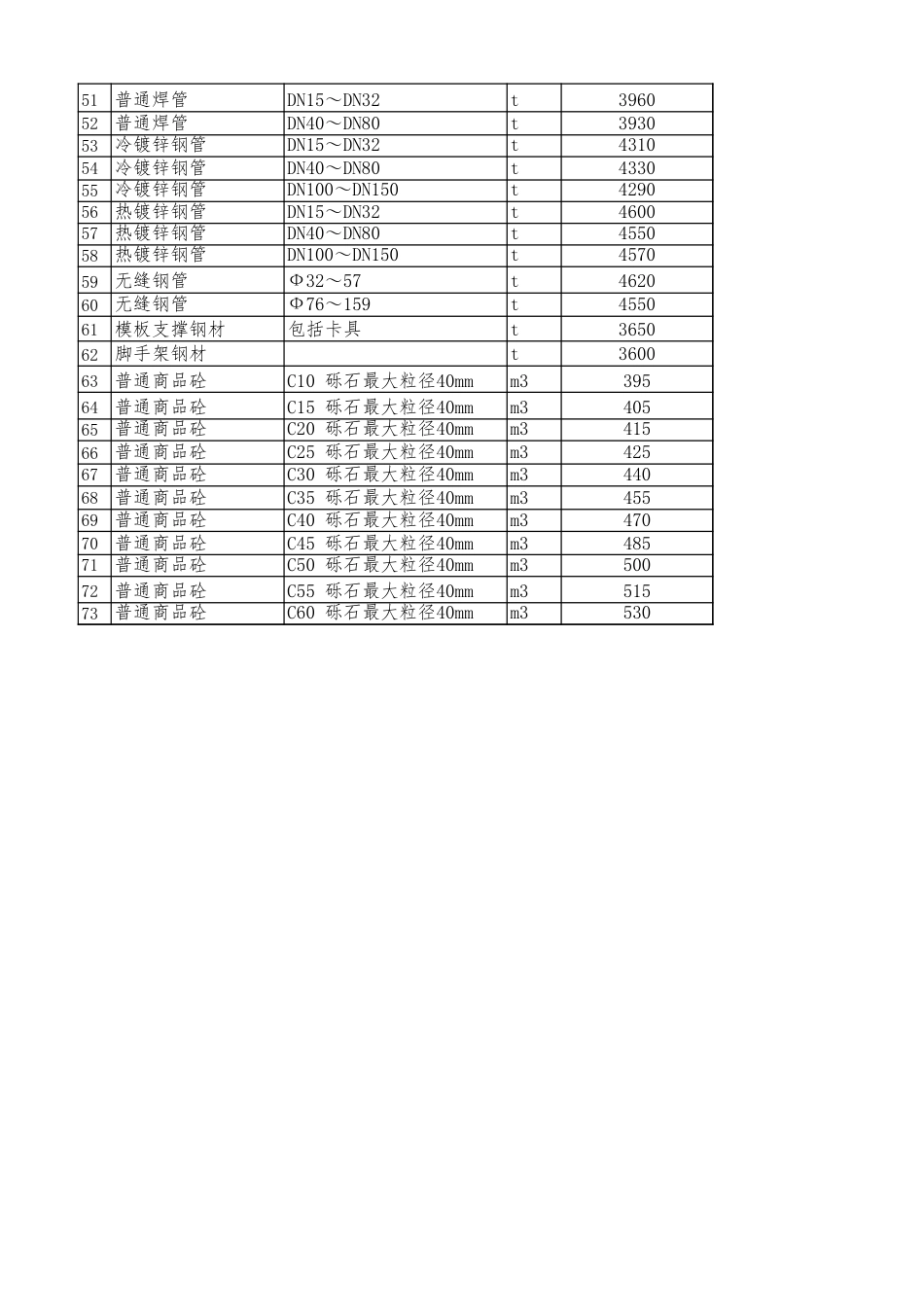 绵阳市区2024年12月材料价格信息-绵阳信息价.xls_第2页