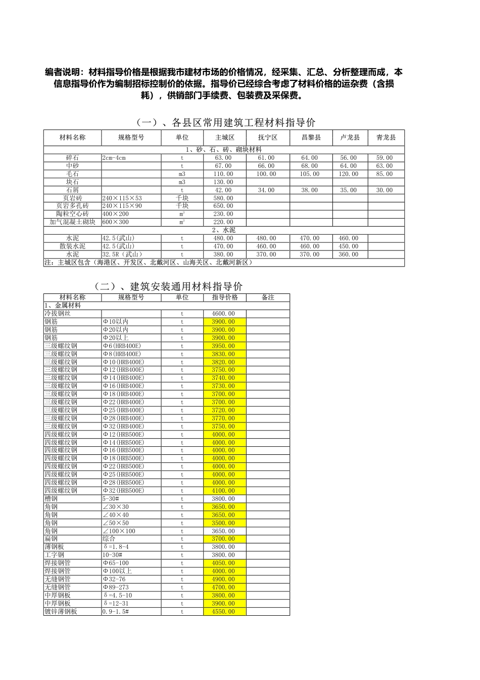 秦皇岛市2024年12月建筑工程材料信息价.pdf_第1页