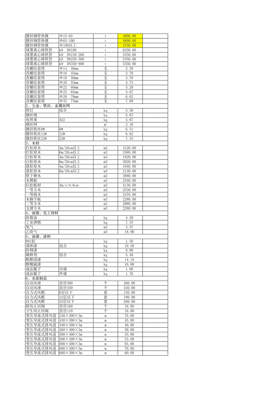 秦皇岛市2024年12月建筑工程材料信息价.pdf_第2页